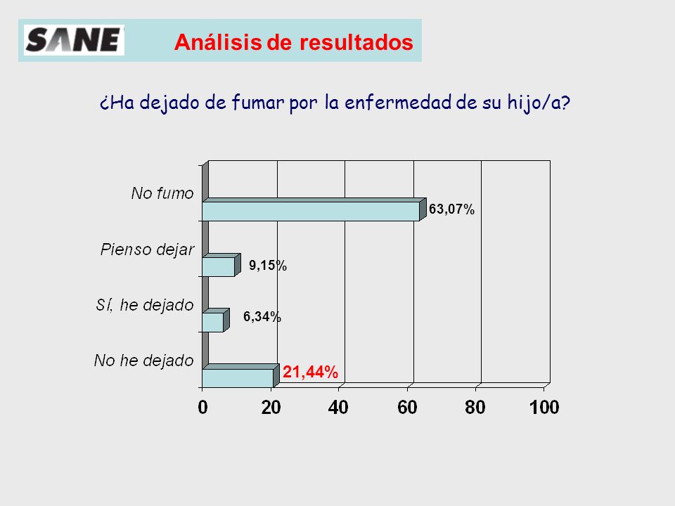 Tabeks y el alcohol el tratamiento